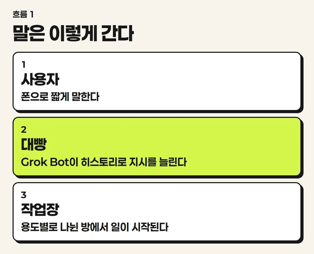 사용자와 대빵과 작업장