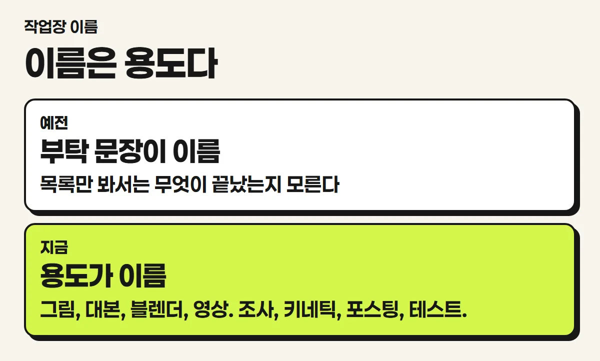 부탁 문장 이름과 용도 이름