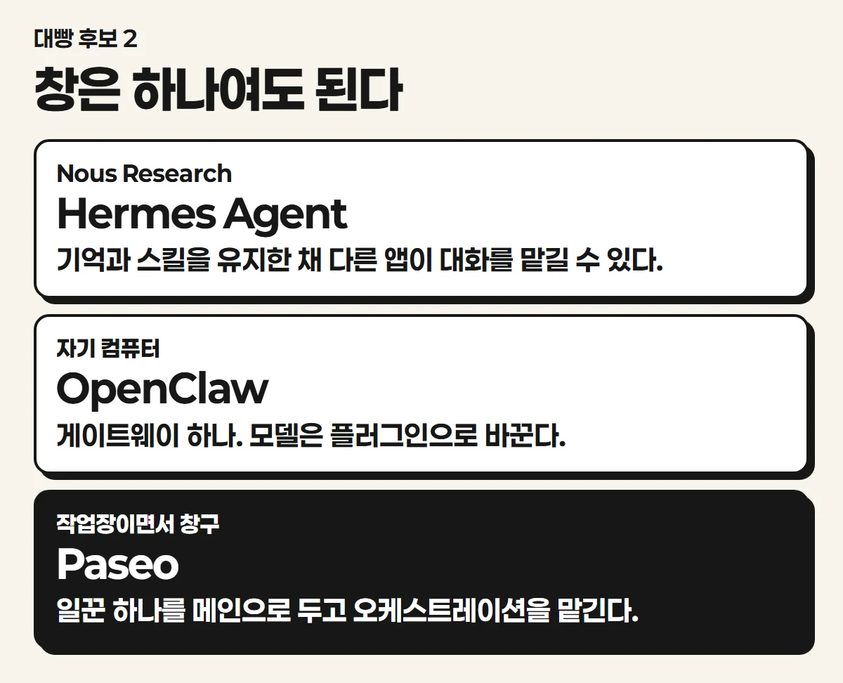 Hermes Agent와 OpenClaw와 Paseo