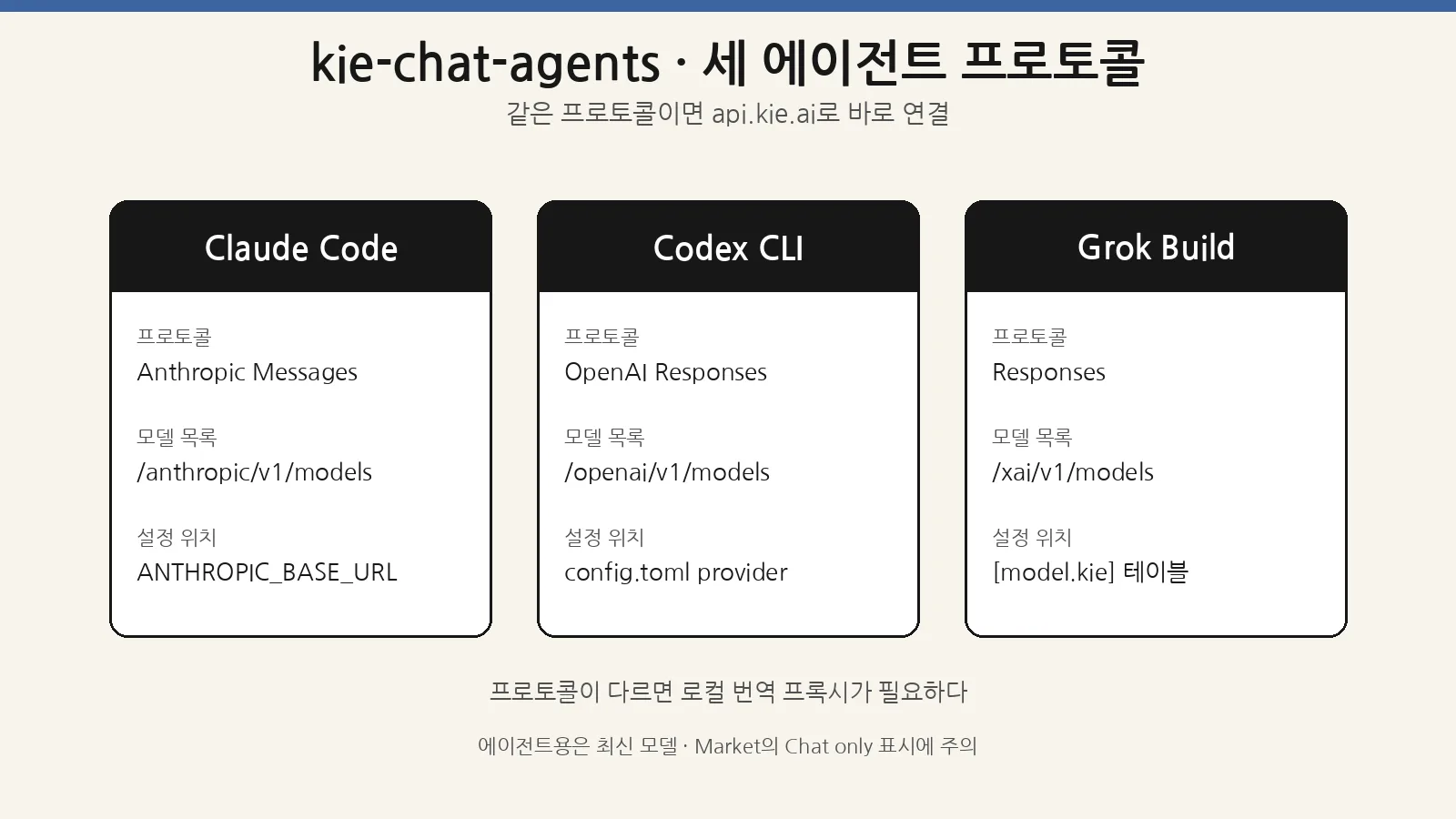 세 에이전트 프로토콜