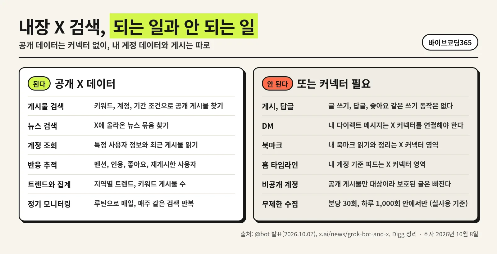 내장 X 검색으로 되는 일과 안 되는 일을 두 칸으로 나눈 한국어 인포그래픽