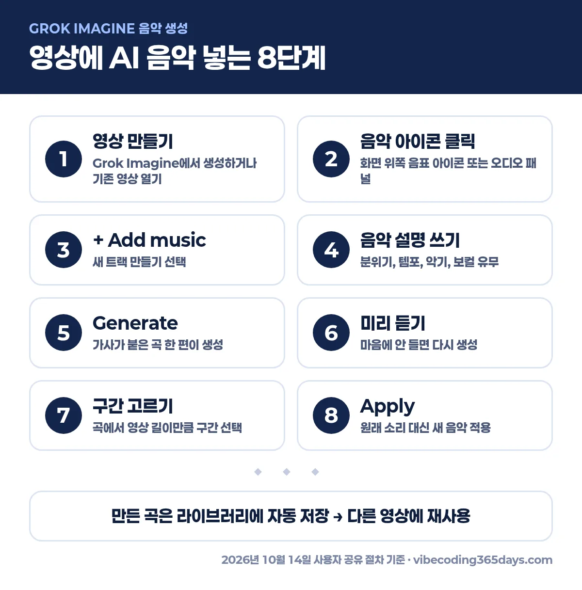 Grok Imagine 음악 생성 8단계