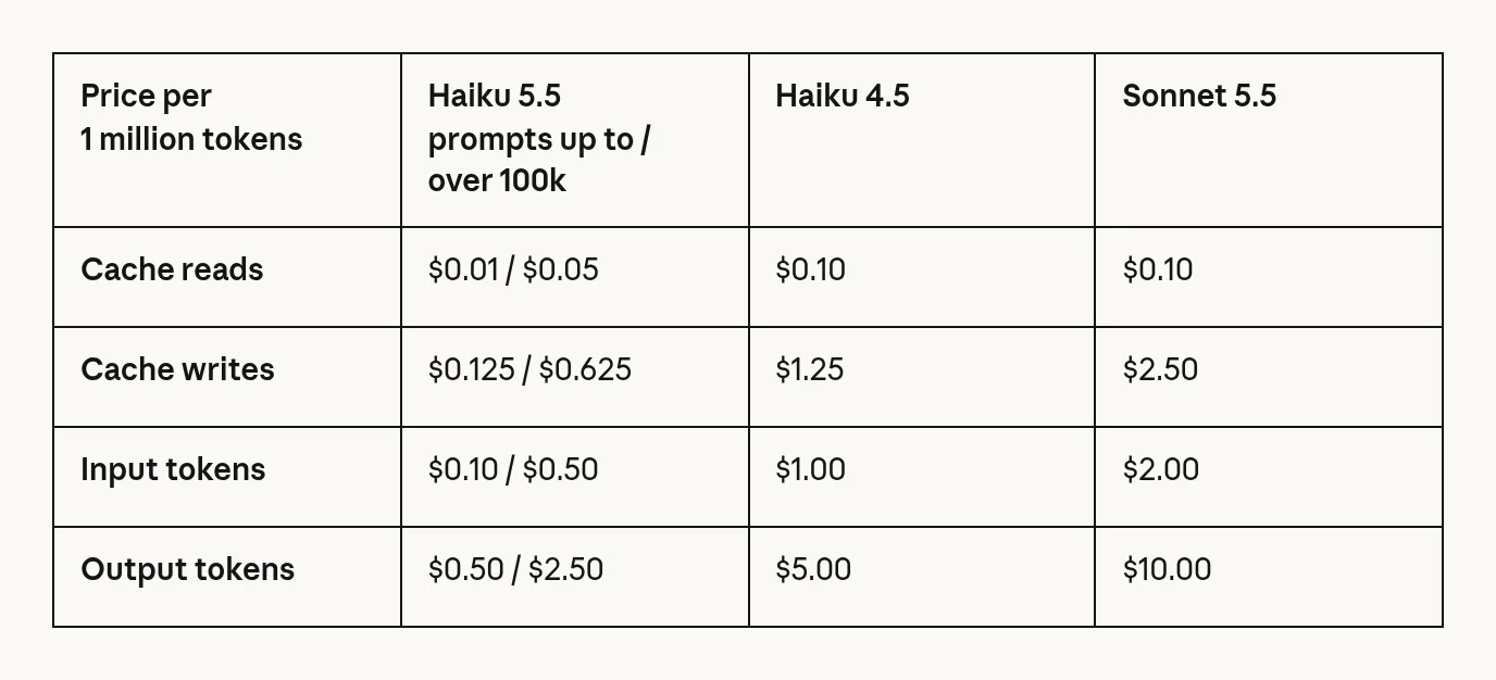 Haiku 5.5, Haiku 4.5, Sonnet 5.5 토큰 가격 공식 표