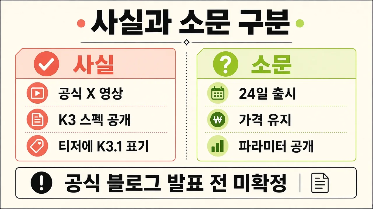 사실과 소문 구분