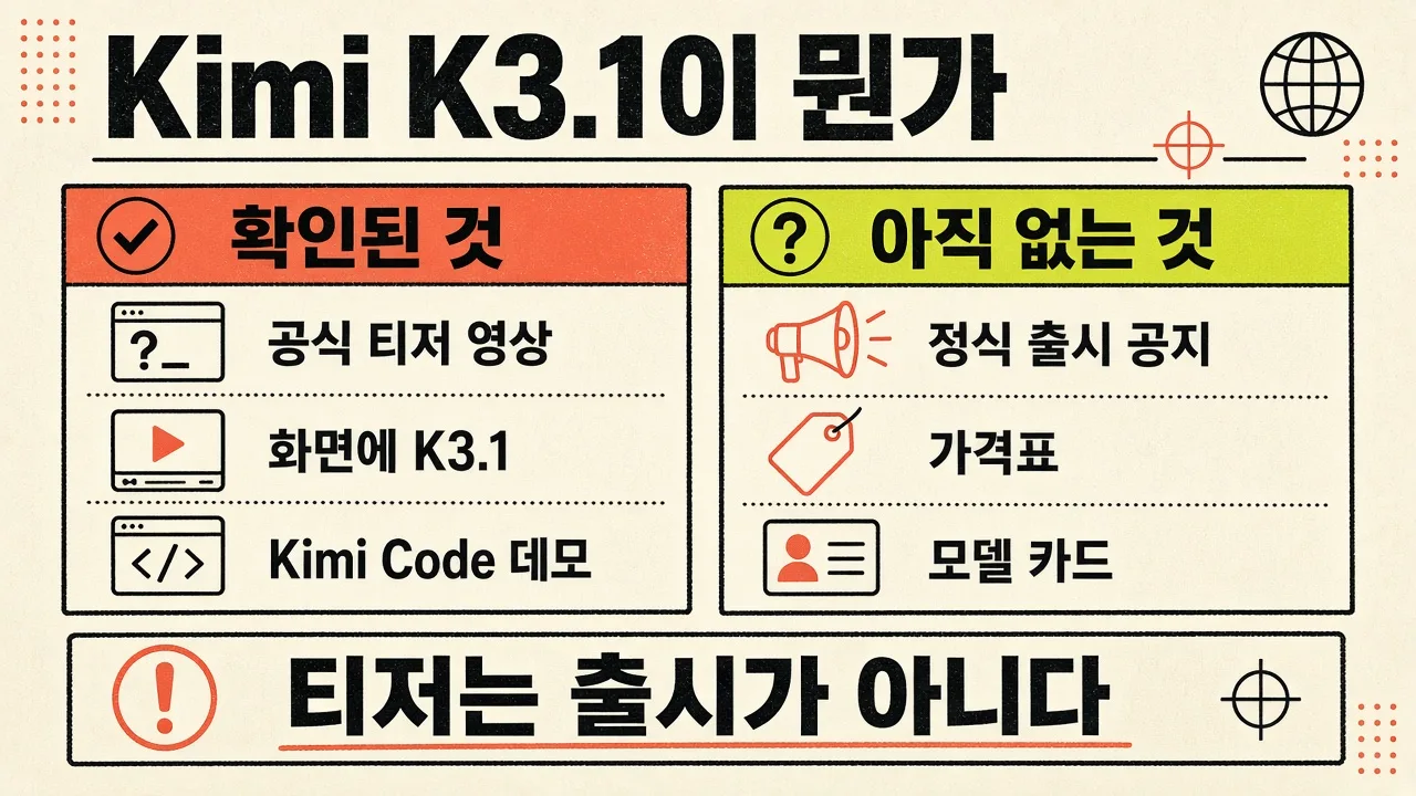 Kimi K3.1이 뭔가