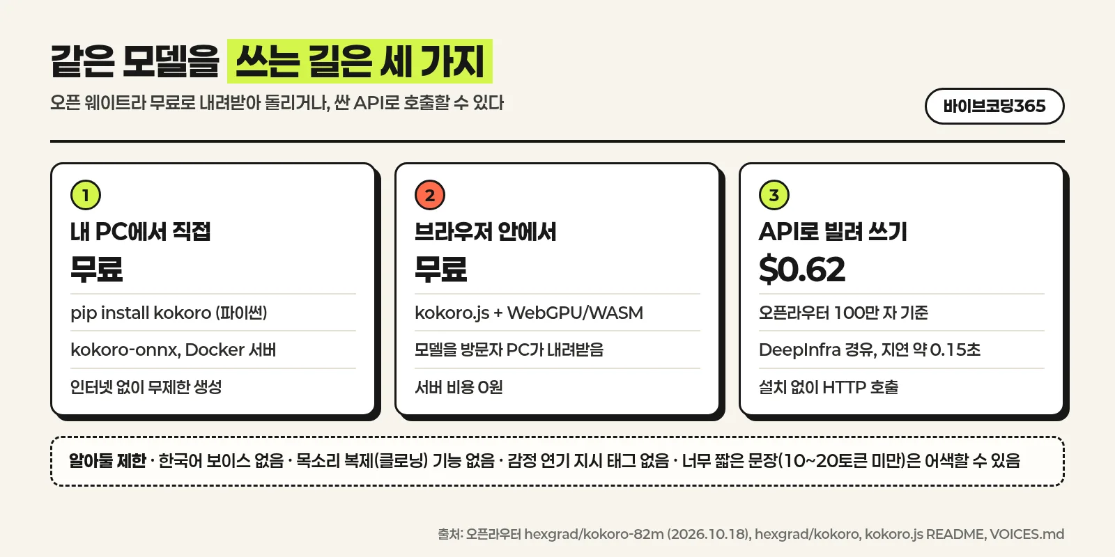 Kokoro 사용 경로 세 가지 인포그래픽