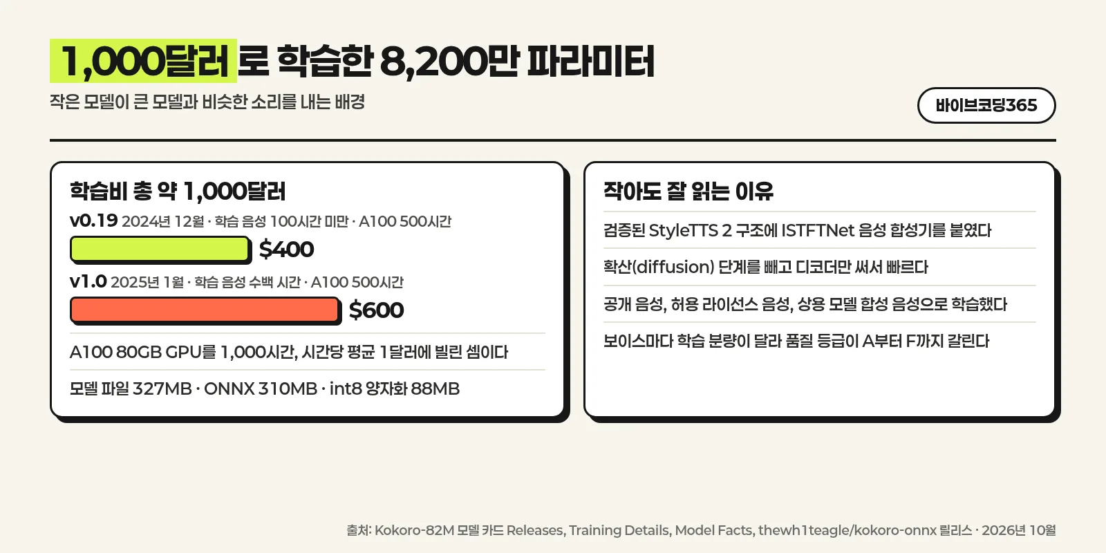 Kokoro 학습비와 구조 인포그래픽
