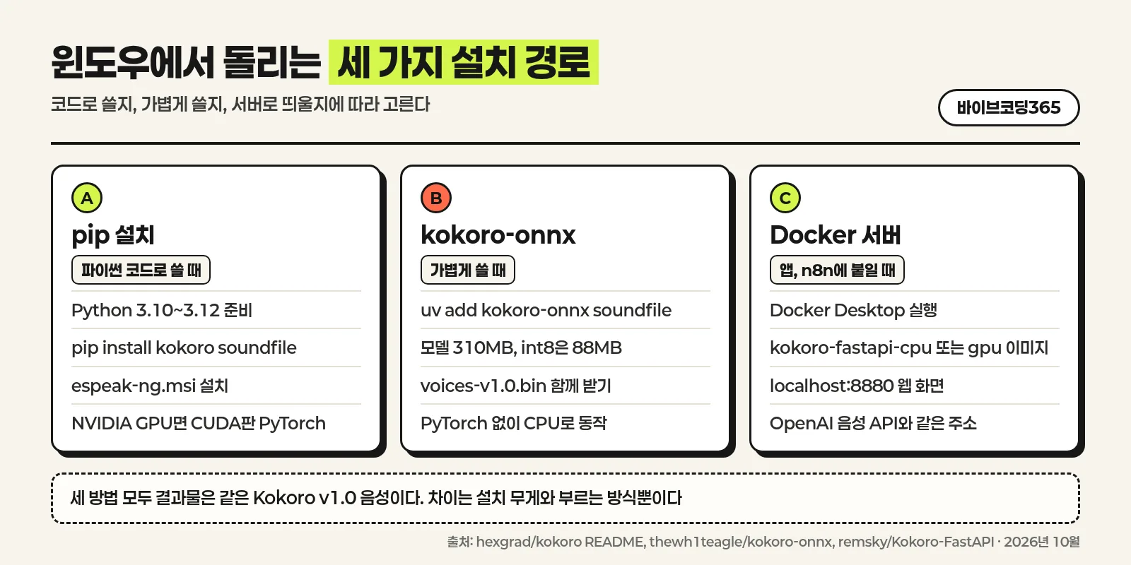 윈도우 Kokoro 설치 경로 세 가지 인포그래픽