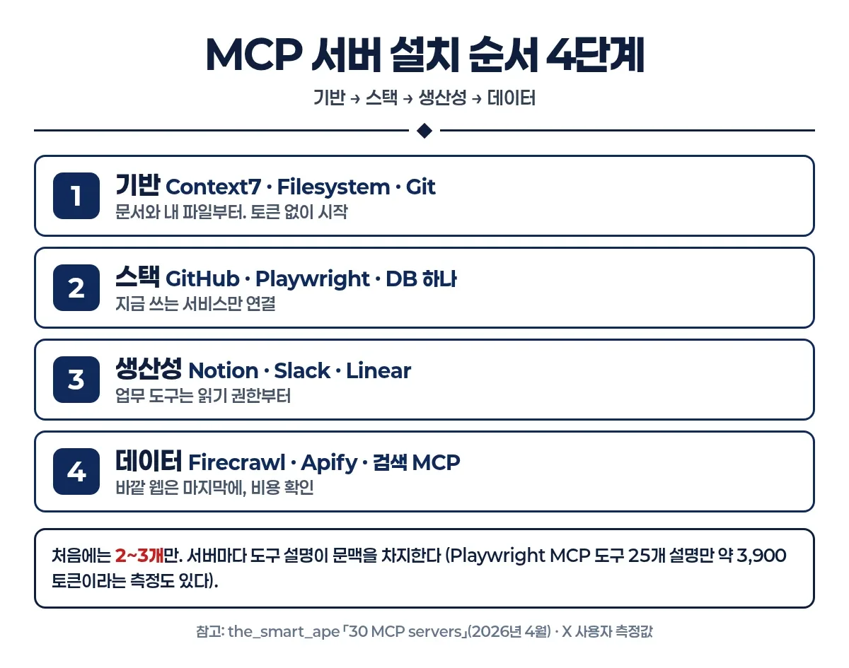 MCP 서버 설치 순서 4단계