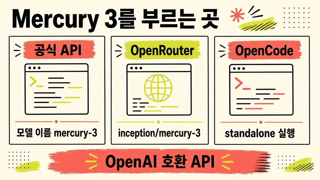 공식 API OpenRouter OpenCode에서 Mercury 3를 부르는 곳