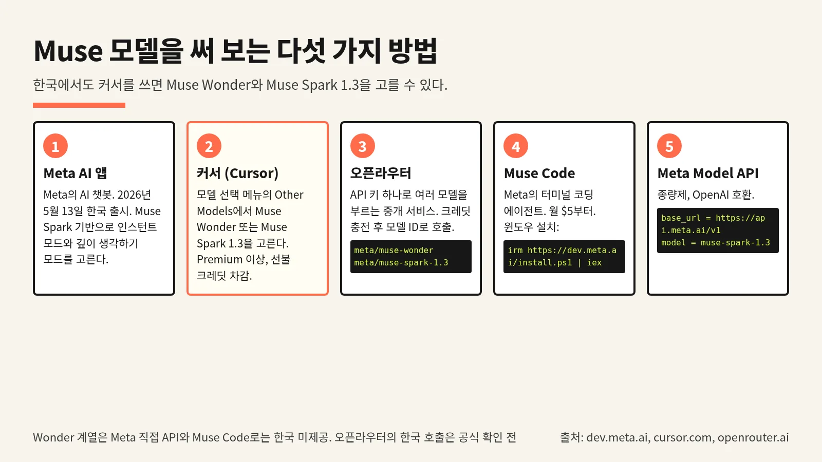 Meta AI 앱, 커서, 오픈라우터, Muse Code, Meta Model API로 Muse 모델을 쓰는 다섯 가지 방법