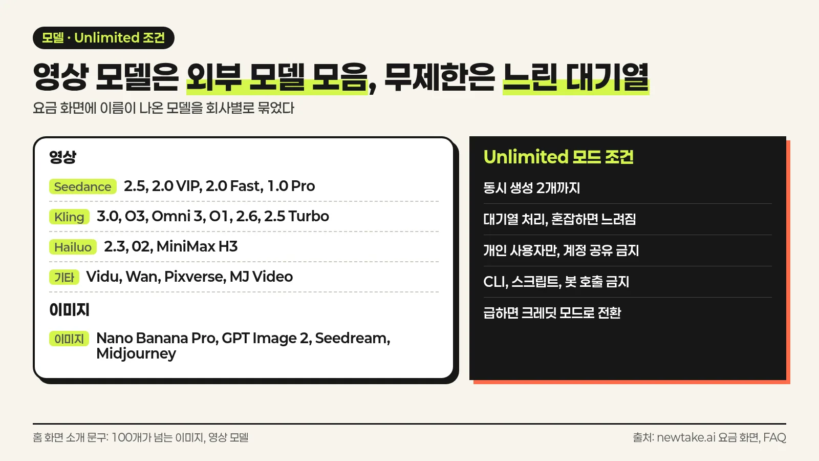 Newtake에서 고를 수 있는 영상 모델과 이미지 모델 계열, Unlimited 모드의 대기열과 개인 사용 조건을 정리한 한국어 인포그래픽