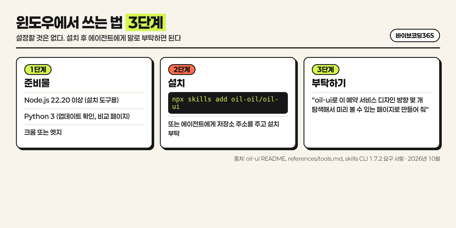 윈도우에서 준비물, 설치, 부탁하기 세 단계를 나타낸 한국어 인포그래픽