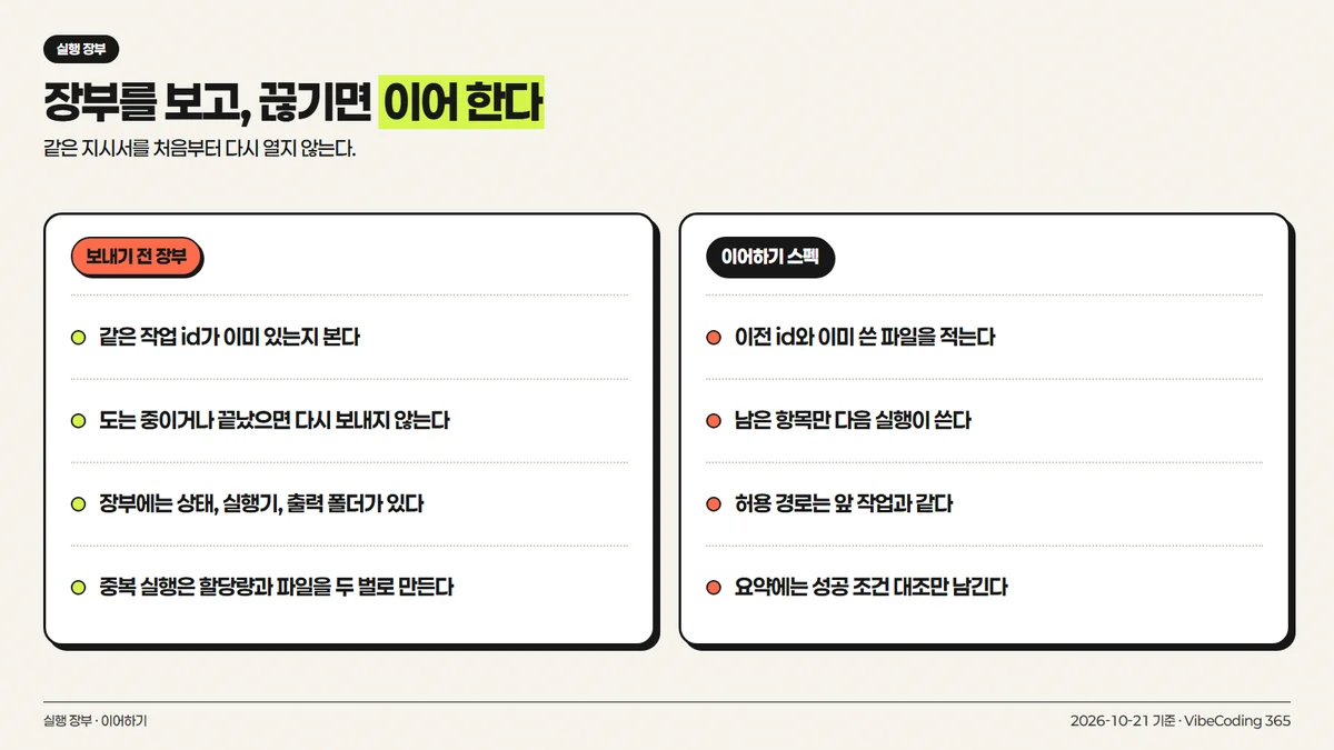 실행 전 장부와 중단 뒤 이어하기 스펙