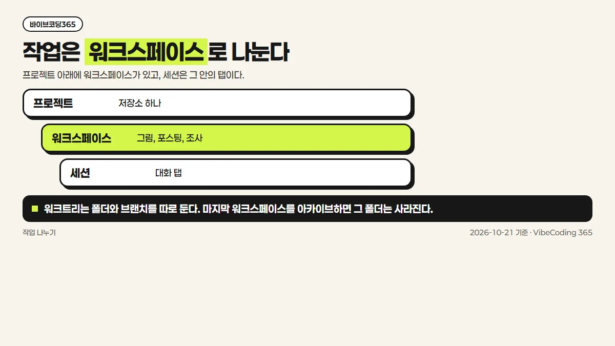 작업은 워크스페이스로 나눈다