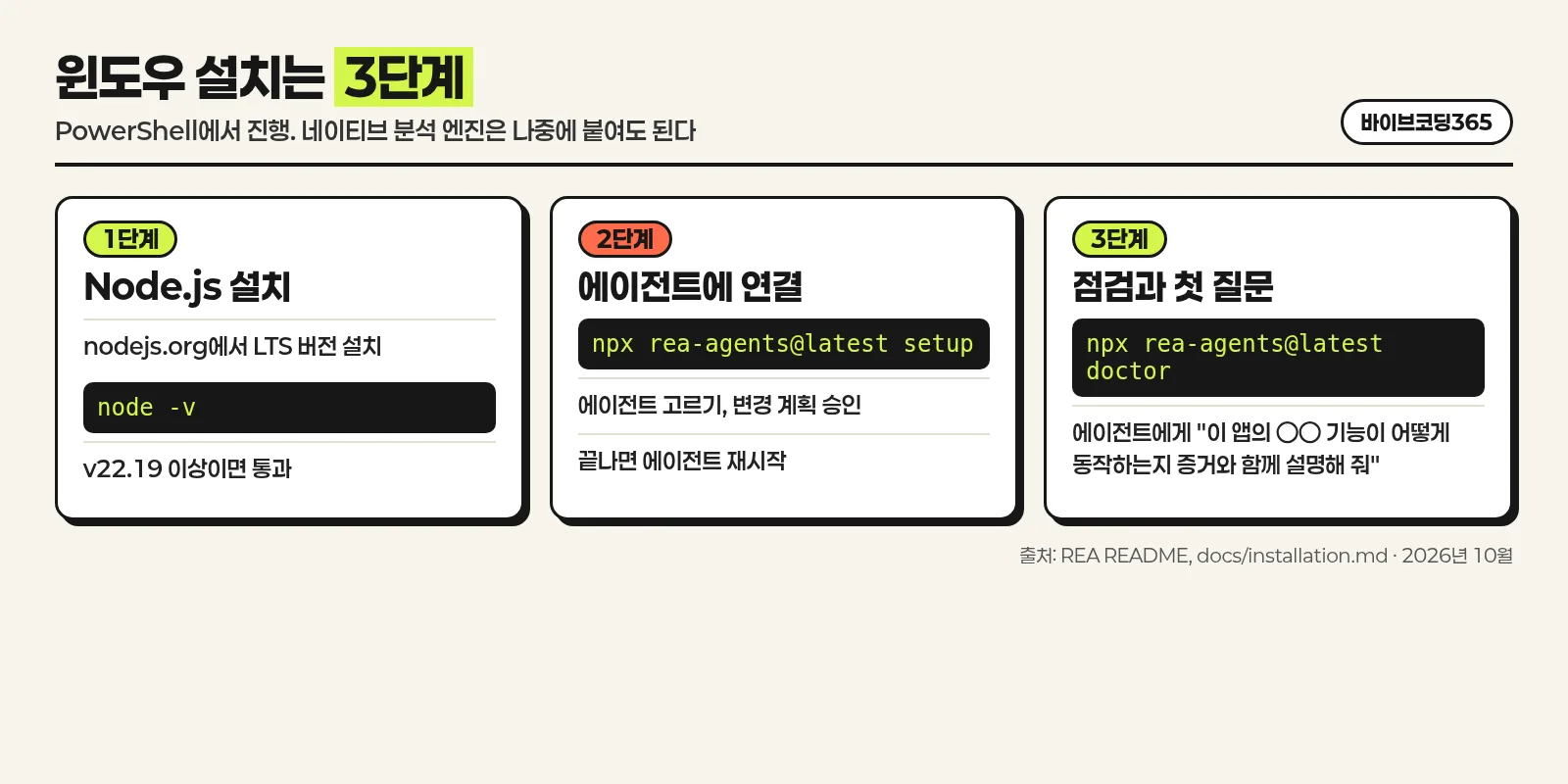 윈도우에서 Node.js 설치, setup 명령, doctor 점검까지 세 단계를 나타낸 한국어 인포그래픽