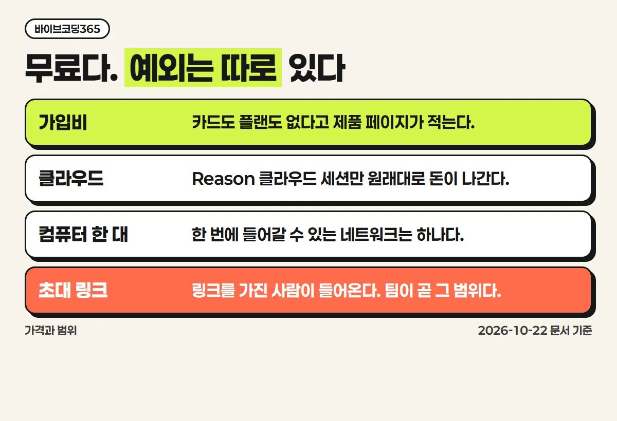 가입비는 없고 클라우드 세션과 초대 링크에 범위가 있다
