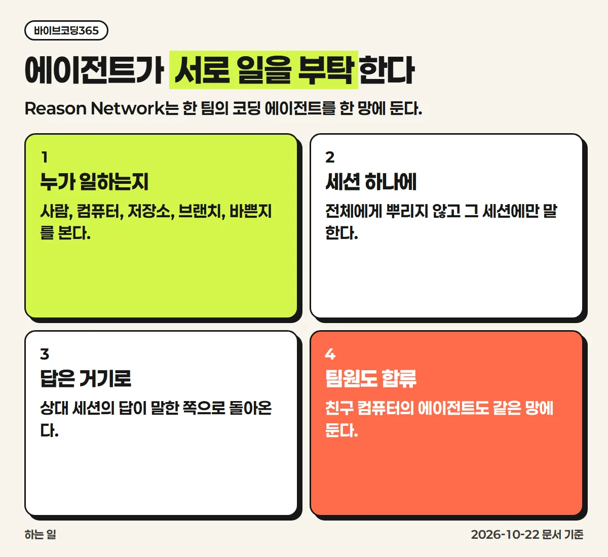 에이전트가 서로 일을 부탁하는 Reason Network의 네 가지 역할