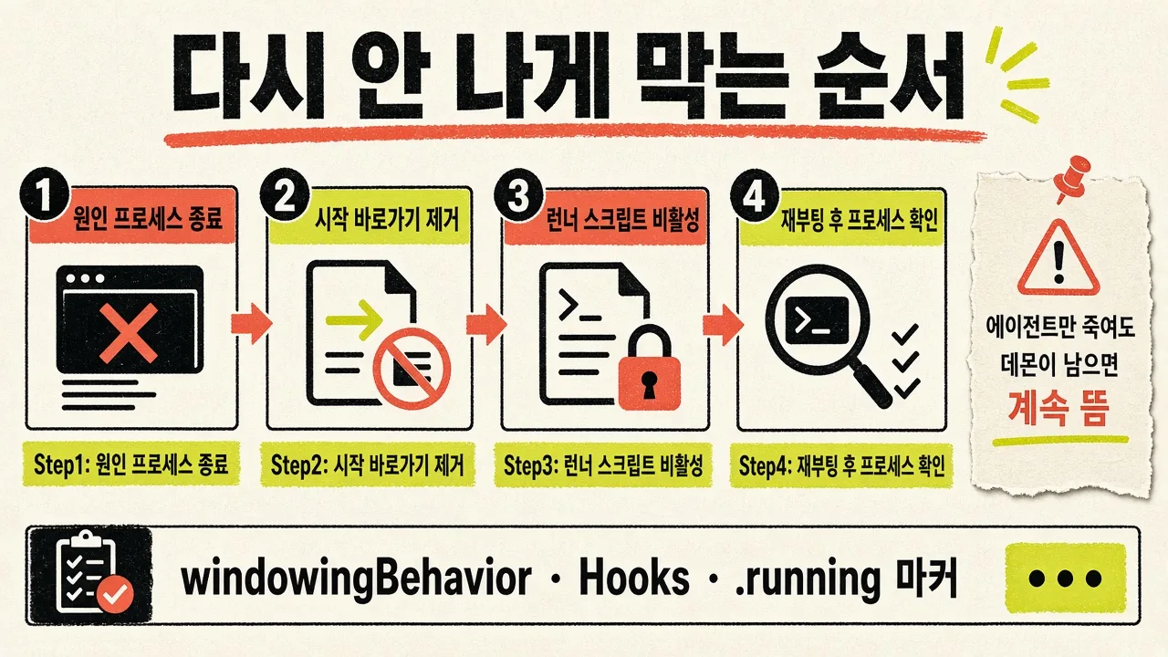 터미널 폭주 재발 방지 순서
